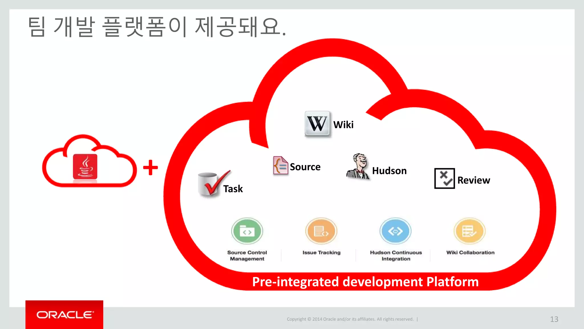 Copyright © 2014 Oracle and/or its affiliates. All rights reserved. | 팀 개발 플랫폼이 제공돼요. + Wiki Task Source Hudson Review Pre-integrated development Platform 13 
