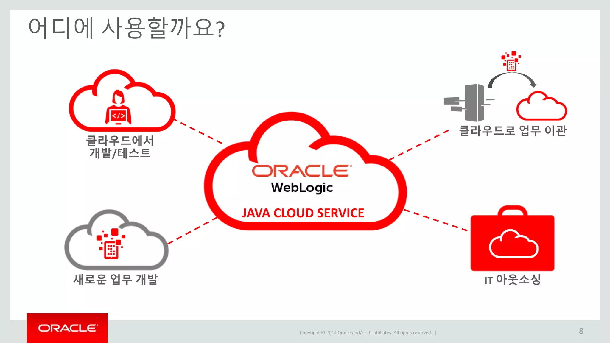 Copyright © 2014 Oracle and/or its affiliates. All rights reserved. | JAVA CLOUD SERVICE 어디에 사용할까요? 8 클라우드에서 개발/테스트 새로운 업무 개발 클라우드로 업무 이관 IT 아웃소싱 