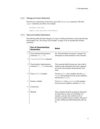 Java Coding Conventions | PDF
