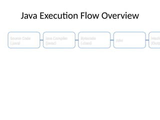 Java_Code_Execution_Process_Enhanced.pptx
