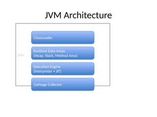 Java_Code_Execution_Process_Enhanced.pptx