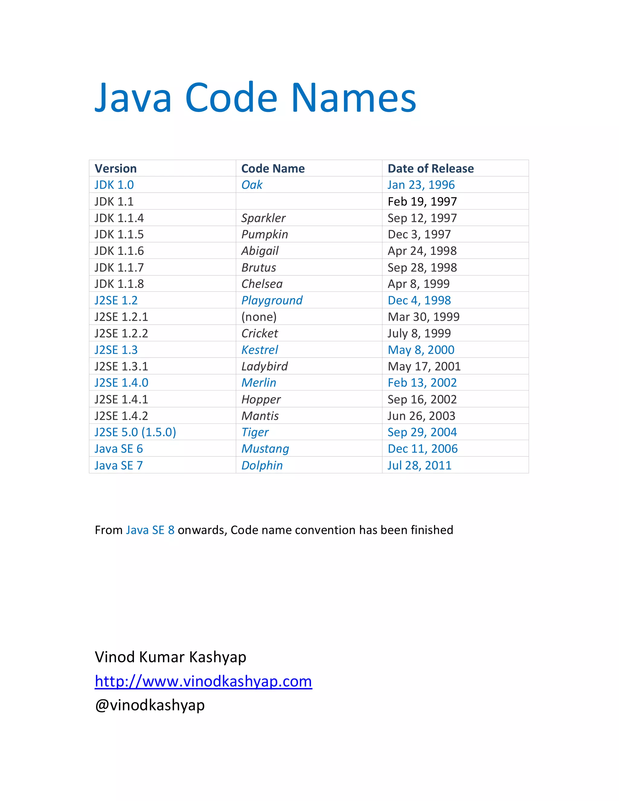 Java Code Names with version numbers | PDF