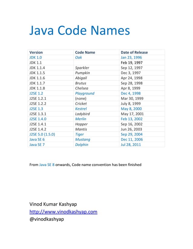 Java Code Names with version numbers | PDF
