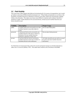 Javacodingstandards | PDF