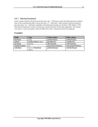 Javacodingstandards | PDF