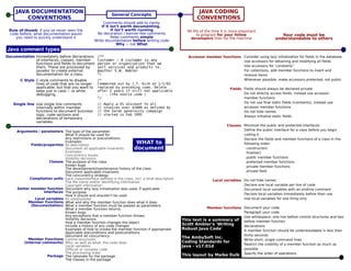 Javacodingstandardssummary | PPT