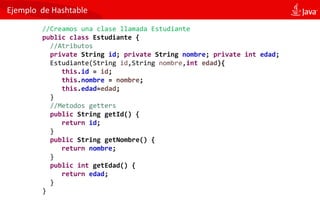 Ejemplo de Hashtable
//Creamos una clase llamada Estudiante
public class Estudiante {
//Atributos
private String id; private String nombre; private int edad;
Estudiante(String id,String nombre,int edad){
this.id = id;
this.nombre = nombre;
this.edad=edad;
}
//Metodos getters
public String getId() {
return id;
}
public String getNombre() {
return nombre;
}
public int getEdad() {
return edad;
}
}
 