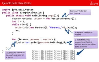 Ejemplo de la clase Vector
import java.util.Vector;
public class EjemploColeccion {
public static void main(String args[]){
Vector<Persona> vector = new Vector<Persona>();
int i = 1;
while (i<=5) {
vector.add(new Persona(i,"Persona_"+i,i+150));
i++;
}
for (Persona persona : vector) {
System.out.print(persona.toString());
}
}
}
Se crea un Vector del
tipo Persona
Persona-> ID: 1 Nombre: Persona_1 Altura: 151.0
Persona-> ID: 2 Nombre: Persona_2 Altura: 152.0
Persona-> ID: 3 Nombre: Persona_3 Altura: 153.0
Persona-> ID: 4 Nombre: Persona_4 Altura: 154.0
Persona-> ID: 5 Nombre: Persona_5 Altura: 155.0
 