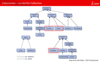 Colecciones – La interfaz Collection
Katy Sierra, Bert Bates - SCJP 6 Study Guide
 