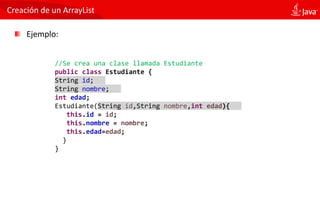 Creación de un ArrayList
Ejemplo:
//Se crea una clase llamada Estudiante
public class Estudiante {
String id;
String nombre;
int edad;
Estudiante(String id,String nombre,int edad){
this.id = id;
this.nombre = nombre;
this.edad=edad;
}
}
 