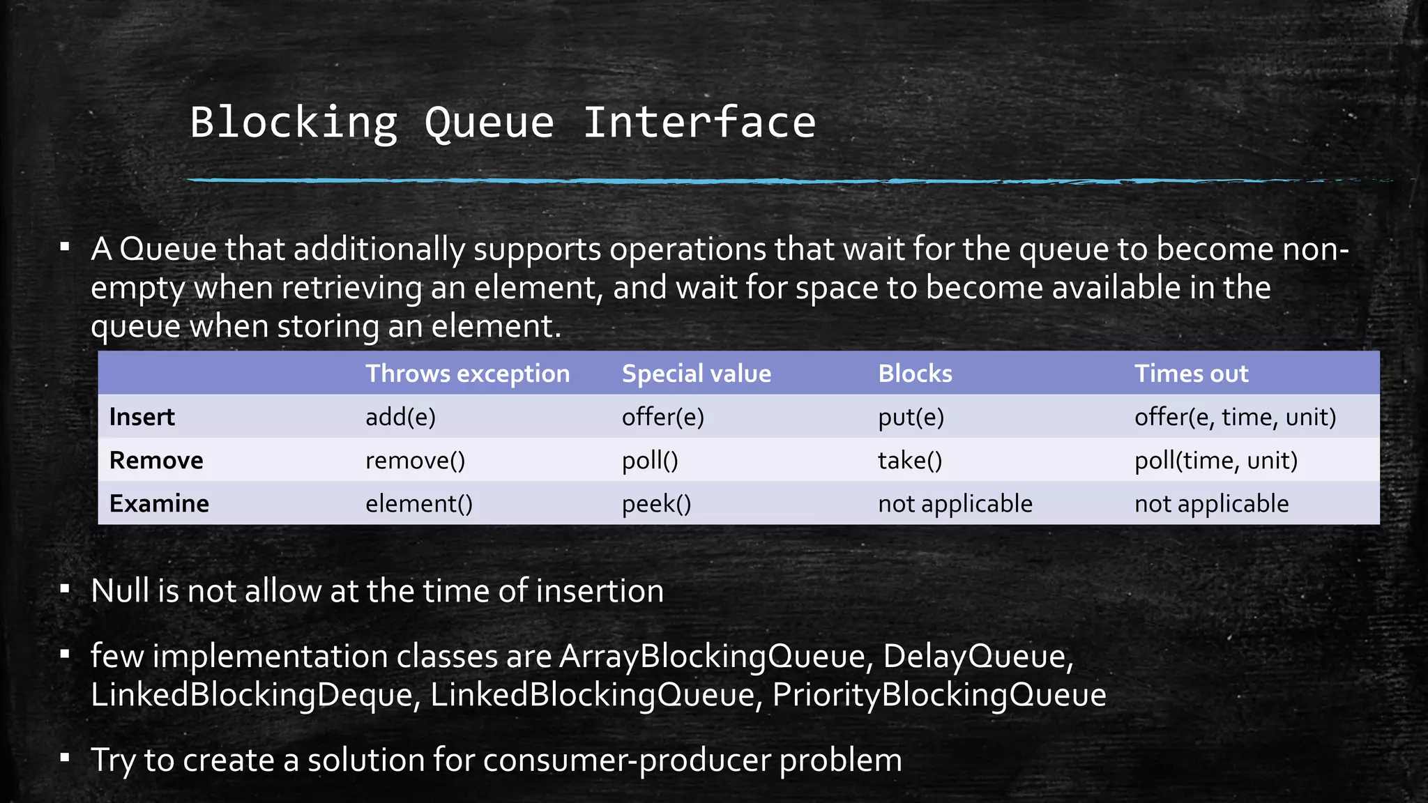 Blocking Queue Interface
▪ A Queue that additionally supports operations that wait for the queue to become non-
empty when retrieving an element, and wait for space to become available in the
queue when storing an element.
▪ Null is not allow at the time of insertion
▪ few implementation classes are ArrayBlockingQueue, DelayQueue,
LinkedBlockingDeque, LinkedBlockingQueue, PriorityBlockingQueue
▪ Try to create a solution for consumer-producer problem
Throws exception Special value Blocks Times out
Insert add(e) offer(e) put(e) offer(e, time, unit)
Remove remove() poll() take() poll(time, unit)
Examine element() peek() not applicable not applicable
 