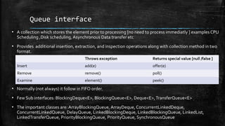 Queue interface
▪ A collection which stores the element prior to processing [no need to process immediatly ] examples CPU
Scheduling ,Disk scheduling, Asynchronous Data transfer etc
▪ Provides additional insertion, extraction, and inspection operations along with collection method in two
format.
▪ Normally (not always) it follow in FIFO order.
▪ Few Sub interfaces: BlockingDeque<E>, BlockingQueue<E>, Deque<E>,TransferQueue<E>
▪ The important classes are: ArrayBlockingQueue, ArrayDeque, ConcurrentLinkedDeque,
ConcurrentLinkedQueue, DelayQueue, LinkedBlockingDeque, LinkedBlockingQueue, LinkedList,
LinkedTransferQueue, PriorityBlockingQueue, PriorityQueue, SynchronousQueue
Throws exception Returns special value [null /false ]
Insert add(e) offer(e)
Remove remove() poll()
Examine element() peek()
 