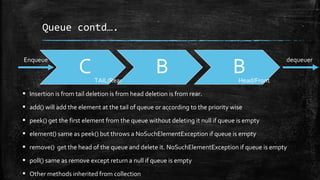 Queue contd….
Enqueue dequeuer
TAIL/Rear Head/Front
 Insertion is from tail deletion is from head deletion is from rear.
 add() will add the element at the tail of queue or according to the priority wise
 peek() get the first element from the queue without deleting it null if queue is empty
 element() same as peek() but throws a NoSuchElementException if queue is empty
 remove() get the head of the queue and delete it. NoSuchElementException if queue is empty
 poll() same as remove except return a null if queue is empty
 Other methods inherited from collection
 