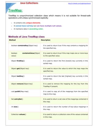 Java collections | PDF