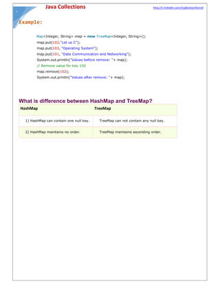 Java collections | PDF