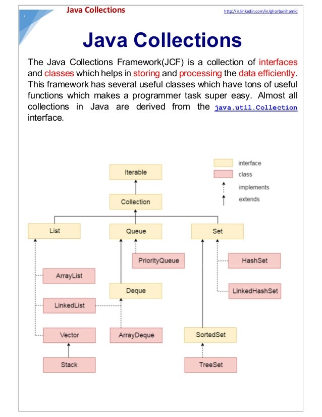 Java collections