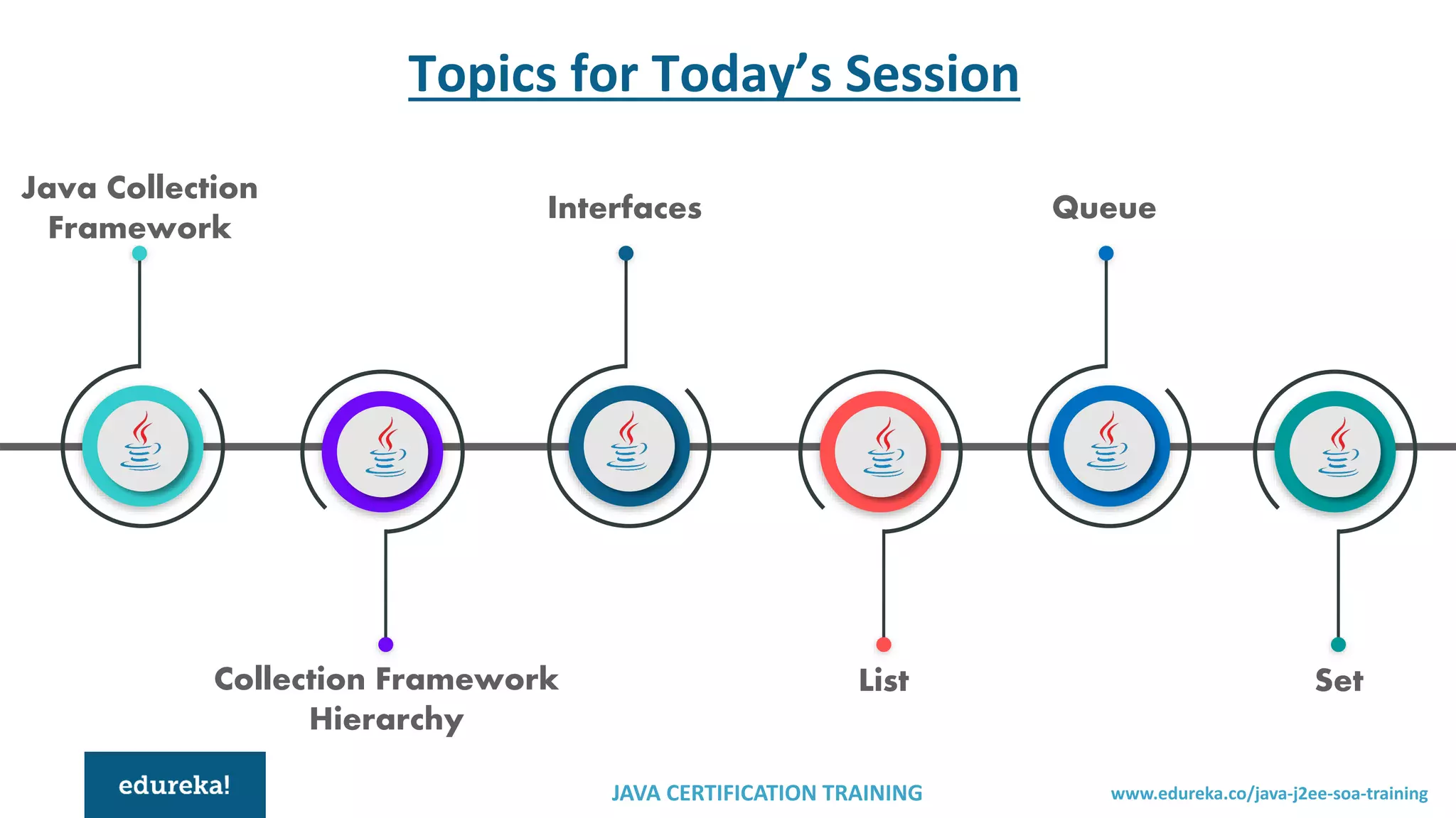Java Collections | Collections Framework in Java | Java Tutorial For ...