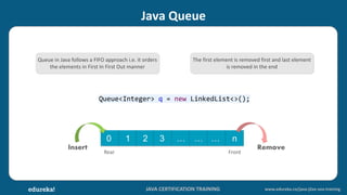 Java Collections | Collections Framework in Java | Java Tutorial For ...