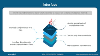 Java Collections | Collections Framework in Java | Java Tutorial For ...