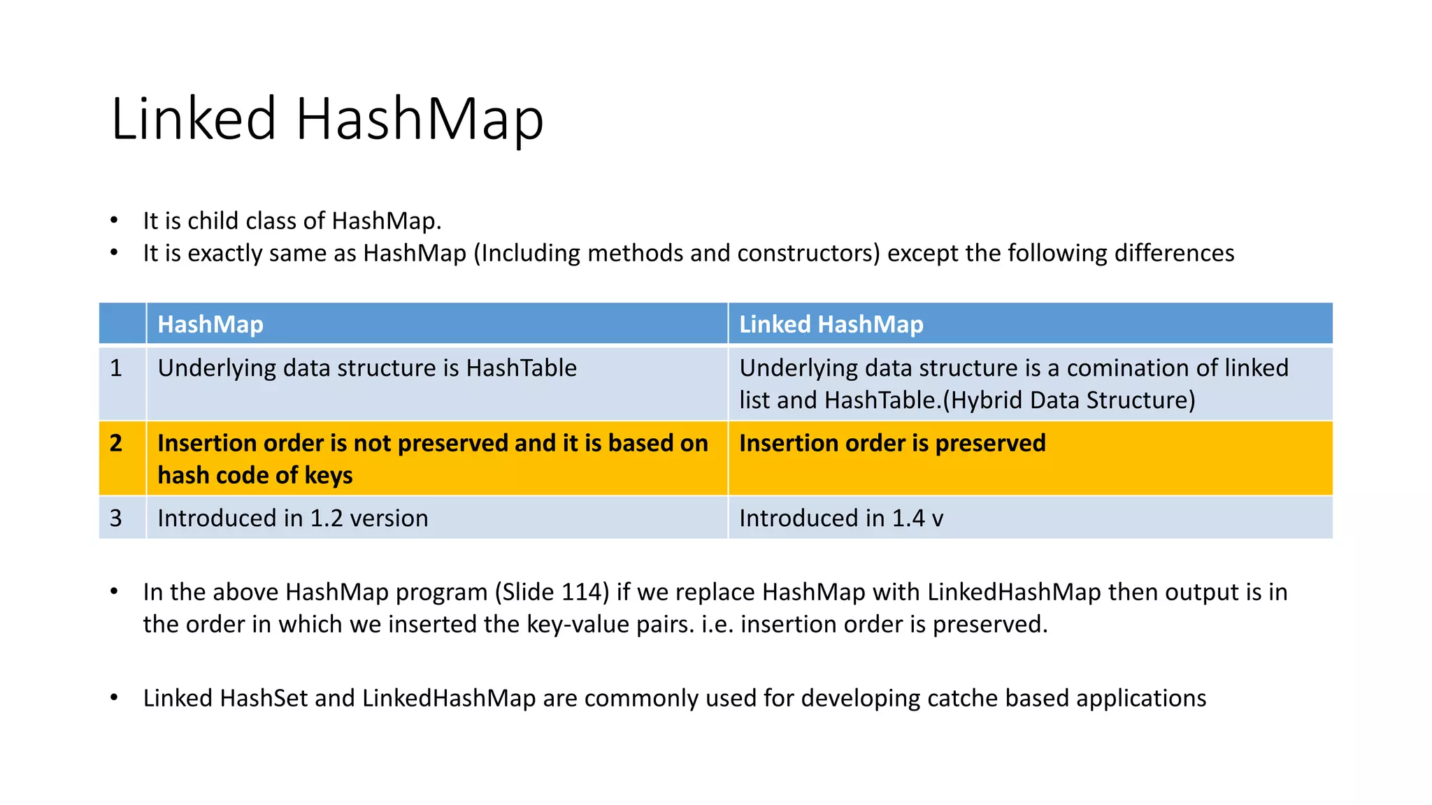 Linked HashMap
HashMap Linked HashMap
1 Underlying data structure is HashTable Underlying data structure is a comination of linked
list and HashTable.(Hybrid Data Structure)
2 Insertion order is not preserved and it is based on
hash code of keys
Insertion order is preserved
3 Introduced in 1.2 version Introduced in 1.4 v
• It is child class of HashMap.
• It is exactly same as HashMap (Including methods and constructors) except the following differences
• In the above HashMap program (Slide 114) if we replace HashMap with LinkedHashMap then output is in
the order in which we inserted the key-value pairs. i.e. insertion order is preserved.
• Linked HashSet and LinkedHashMap are commonly used for developing catche based applications
 