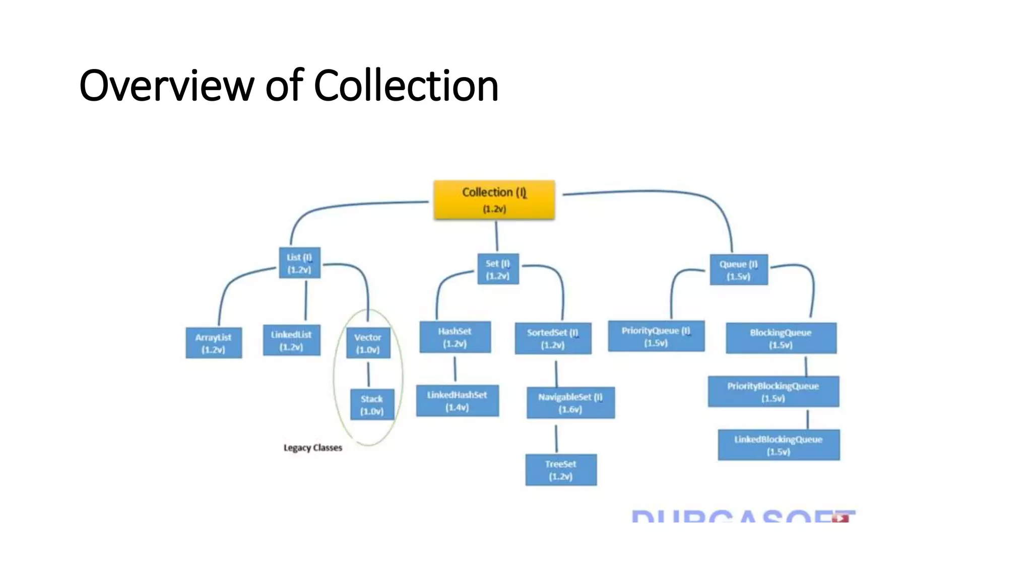 Overview of Collection
 