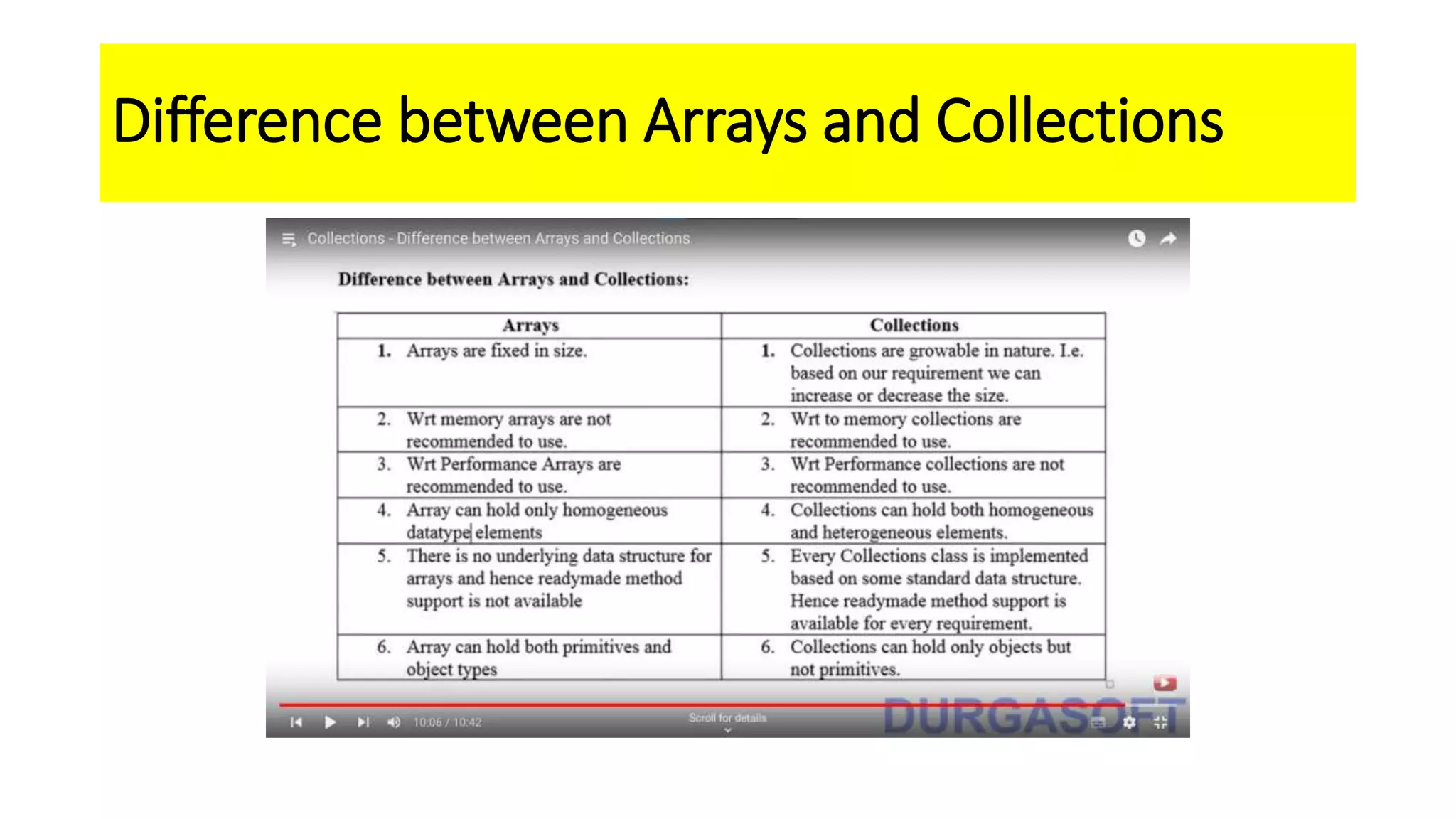 Difference between Arrays and Collections
 