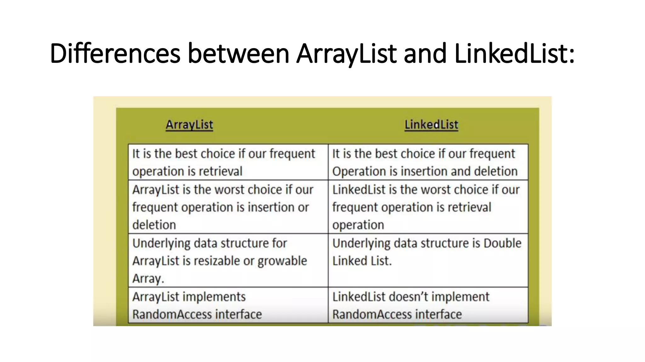 Differences between ArrayList and LinkedList:
 