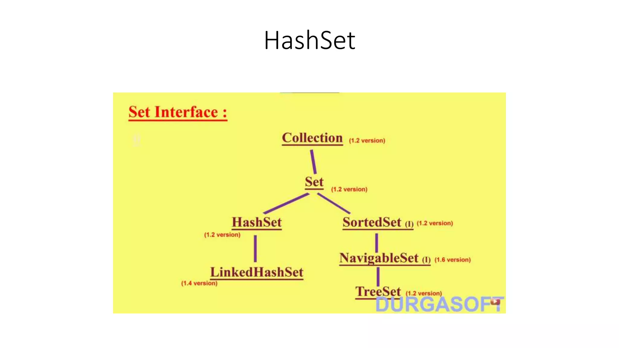 HashSet
 