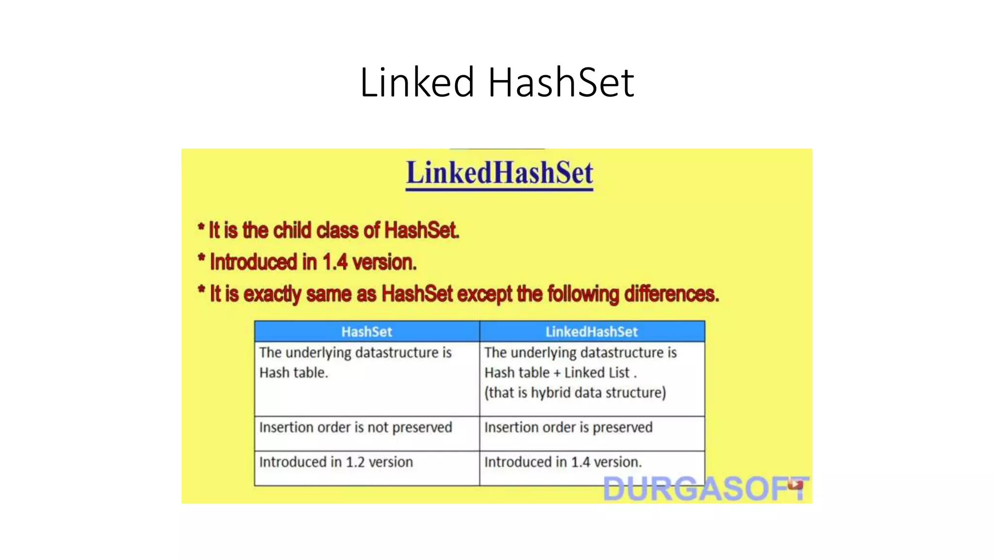 Linked HashSet
 