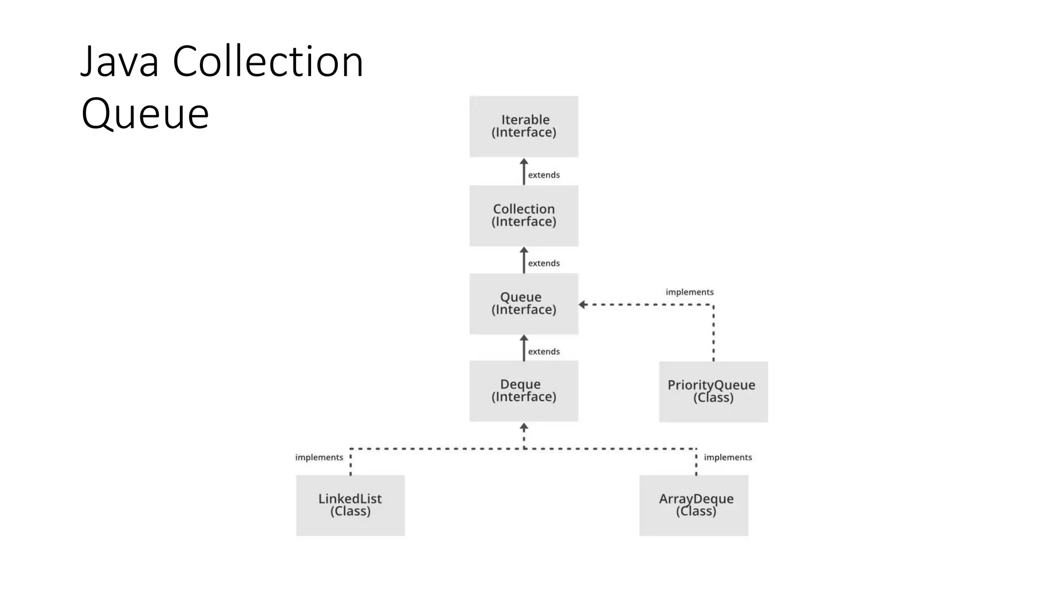 Java Programming Language - Collections.pptx