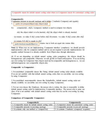 Java collections notes | DOCX