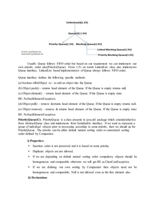 Usually Queue follows FIFO order but based on our requirement we can implement our
own priority order also(PriorityQueue). From 1.5v on wards LinkedList class also implements
Queue interface. LinkedList based implementation of Queue always follows FIFO order.
Queue interface defines the following specific methods.
(a) boolean offer(Object o) – to add an object into the Queue
(b) Object peek() – returns head element of the Queue. If the Queue is empty returns null.
(c) Object element() – returns head element of the Queue. If the Queue is empty raise
RE: NoSuchElementException.
(d) Object poll() - remove &returns head element of the Queue. If the Queue is empty returns null.
(e) Object remove() - remove & returns head element of the Queue. If the Queue is empty raise
RE: NoSuchElementException.
PriorityQueue(C): PriorityQueue is a class presents in java.util package which extends(inherits)
from AbstractQueue class and implements from Serializable interface. If we want to represent a
group of individual objects prior to processing according to some priority, then we should go for
PriorityQueue. The priority can be either default natural sorting order or customized sorting
order defined by Comparator.
i) Properties:
 Insertion order is not preserved and it is based on some priority.
 Duplicate objects are not allowed.
 If we are depending on default natural sorting order compulsory objects should be
homogeneous and comparable otherwise we will get RE as ClassCastException.
 If we are defining our own sorting by Comparator then objects need not be
homogeneous and comparable, Null is not allowed even as the first element also.
ii) Declaration:
 