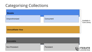 Categorising Collections
Mutable
Immutable
Non-Persistent Persistent
Unsynchronized Concurrent
Unmodifiable View
Available in
Core Library
 