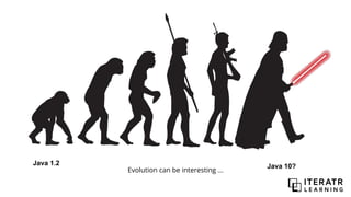 Evolution can be interesting ...
Java 1.2 Java 10?
 