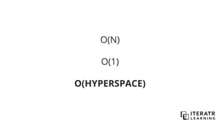 O(N)
O(1)
O(HYPERSPACE)
 