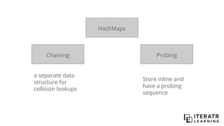 Chaining Probing
HashMaps
a separate data
structure for
collision lookups
Store inline and
have a probing
sequence
 