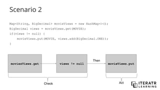 Scenario 2
Map<String, BigDecimal> movieViews = new HashMap<>();
BigDecimal views = movieViews.get(MOVIE);
if(views != null) {
movieViews.put(MOVIE, views.add(BigDecimal.ONE));
}
views != nullmoviesViews.get movieViews.put
Then
Check Act
 