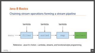 Java 8 Basics
Chaining stream operations forming a stream pipeline
10
Reference : Java 8 in Action - Lambdas, streams, and functional-style programming
 