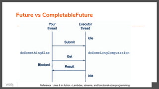 Future vs CompletableFuture
Reference : Java 8 in Action - Lambdas, streams, and functional-style programming
 