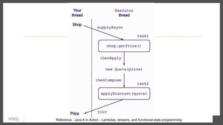Reference : Java 8 in Action - Lambdas, streams, and functional-style programming
 