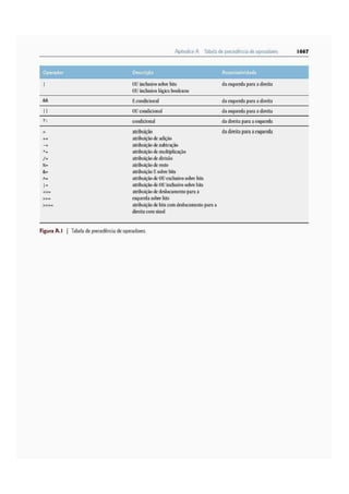 Java como progamar 8º edição - Paul Deitel & Harvey Deitel