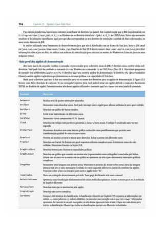 Java como progamar 8º edição - Paul Deitel & Harvey Deitel