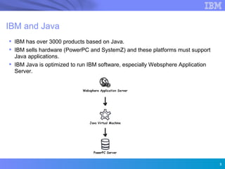 IBM and Java
 IBM has over 3000 products based on Java.
 IBM sells hardware (PowerPC and SystemZ) and these platforms must support
  Java applications.
 IBM Java is optimized to run IBM software, especially Websphere Application
  Server.




               Innovation for a smarter planet




                                                                                3
 