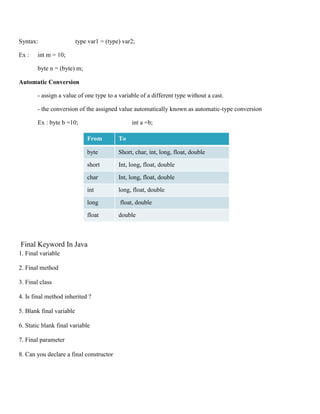 Syntax: type var1 = (type) var2;
Ex : int m = 10;
byte n = (byte) m;
Automatic Conversion
- assign a value of one type to a variable of a different type without a cast.
- the conversion of the assigned value automatically known as automatic-type conversion
Ex : byte b =10; int a =b;
From To
byte Short, char, int, long, float, double
short Int, long, float, double
char Int, long, float, double
int long, float, double
long float, double
float double
Final Keyword In Java
1. Final variable
2. Final method
3. Final class
4. Is final method inherited ?
5. Blank final variable
6. Static blank final variable
7. Final parameter
8. Can you declare a final constructor
 