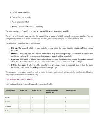 3. Default access modifier
4. Protected access modifier
5. Public access modifier
6. Access Modifier with Method Overriding
There are two types of modifiers in Java: access modifiers and non-access modifiers.
The access modifiers in Java specifies the accessibility or scope of a field, method, constructor, or class. We can
change the access level of fields, constructors, methods, and class by applying the access modifier on it.
There are four types of Java access modifiers:
1. Private: The access level of a private modifier is only within the class. It cannot be accessed from outside
the class.
2. Default: The access level of a default modifier is only within the package. It cannot be accessed from
outside the package. If you do not specify any access level, it will be the default.
3. Protected: The access level of a protected modifier is within the package and outside the package through
child class. If you do not make the child class, it cannot be accessed from outside the package.
4. Public: The access level of a public modifier is everywhere. It can be accessed from within the class,
outside the class, within the package and outside the package.
There are many non-access modifiers, such as static, abstract, synchronized, native, volatile, transient, etc. Here, we
are going to learn the access modifiers only.
Understanding Java Access Modifiers
Let's understand the access modifiers in Java by a simple table.
Access Modifier within class within package outside package by
subclass only
outside package
Private Y N N N
Default Y Y N N
Protected Y Y Y N
Public Y Y Y Y
 