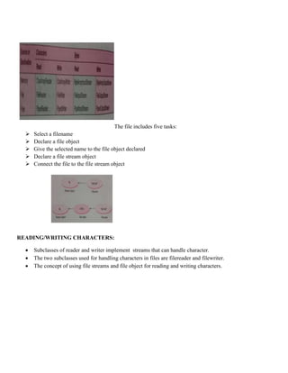 The file includes five tasks:
 Select a filename
 Declare a file object
 Give the selected name to the file object declared
 Declare a file stream object
 Connect the file to the file stream object
READING/WRITING CHARACTERS:
 Subclasses of reader and writer implement streams that can handle character.
 The two subclasses used for handling characters in files are filereader and filewriter.
 The concept of using file streams and file object for reading and writing characters.
 