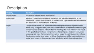 Description
Property Description
Display Name Value which is to be shown in mule flow
Class name A class is a collection of properties, attributes and methods referenced by the
component. Use the ellipses button to select a class. Type the first few characters of
the class name to narrow the list of choices.
Object This parameter allows the developer to define singleton and spring bean objects.
When using a singleton bean, only one shared instance of the bean will be managed
and all requests for beans with an id or ids matching this bean definition will result
in this specific bean instance being returned. To configure a singleton bean, select
an appropriate class that contains the required properties, attributes and methods.
Configure the spring bean object to define the class that will be used to obtain the
spring bean instances. The class attribute tells Spring which class to instantiate.
 