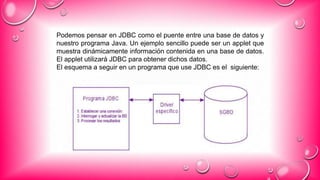 Podemos pensar en JDBC como el puente entre una base de datos y
nuestro programa Java. Un ejemplo sencillo puede ser un applet que
muestra dinámicamente información contenida en una base de datos.
El applet utilizará JDBC para obtener dichos datos.
El esquema a seguir en un programa que use JDBC es el siguiente:
 