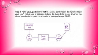 Tipo 2: Parte Java, parte driver nativo. Es una combinación de implementación
Java y API nativo para el acceso a la base de datos. Este tipo de driver es más
rápido que el anterior, pues no se realiza el paso por la capa ODBC.
 