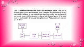 Tipo 3: Servidor intermediario de acceso a base de datos. Este tipo de
driver proporciona una abstracción de la conexión. El cliente se conecta a
los SGBD mediante un componente servidor intermedio, que actúa como
una puerta para múltiples servidores. La ventaja de este tipo de driver es el
nivel de abstracción. El servidor de aplicaciones WebLogic incorpora este
tipo de driver.
 